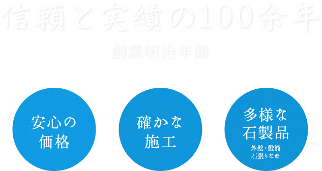 信頼と実績の150年―明治元年創業―安心の価格　確かな施工　多様な石製品